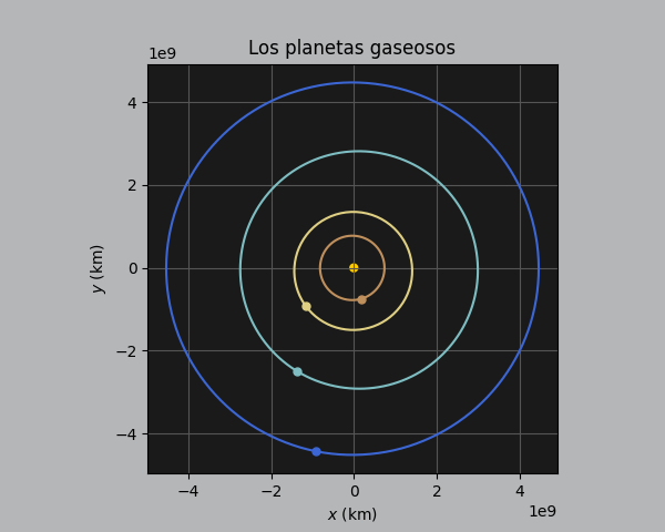 �rbitas planetas gaseosos